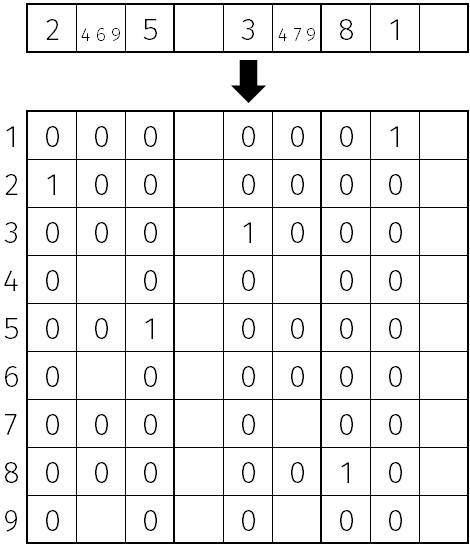 transformer une ligne de grille de sudoku en un carr